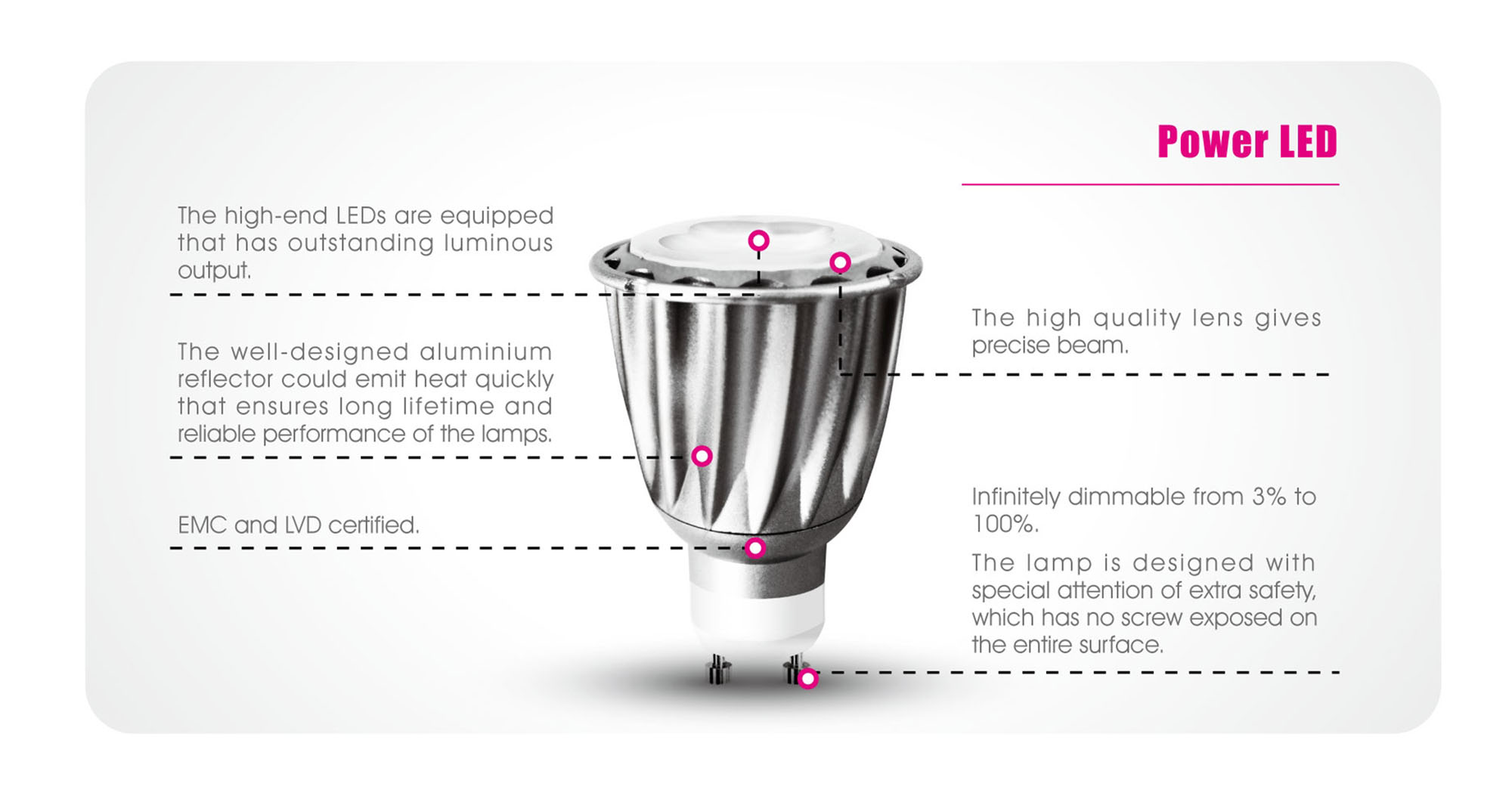 Higher Power LED LED Lamps Luxram Capsule Higher Power LED LED Lamps Luxram Capsule